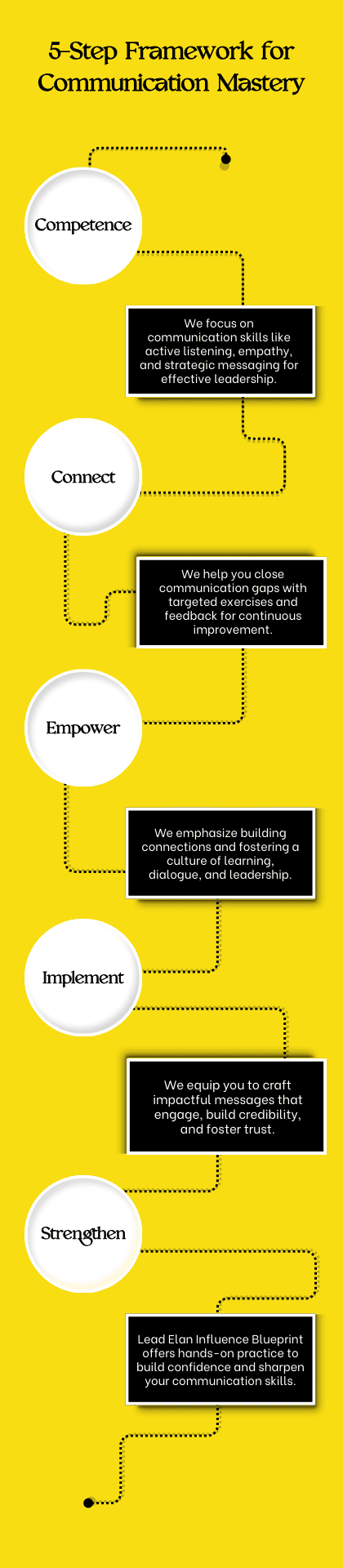 5 Step Framework for Communication Strategy