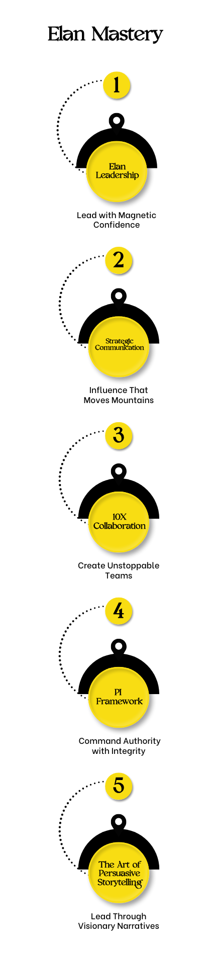5 steps for Elan Mastery | Lead Elan