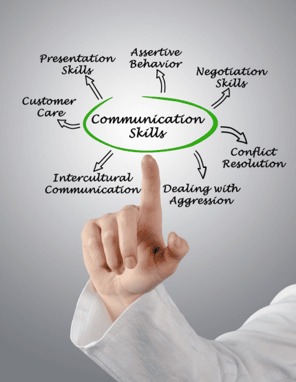 Leadership and Communication Skill